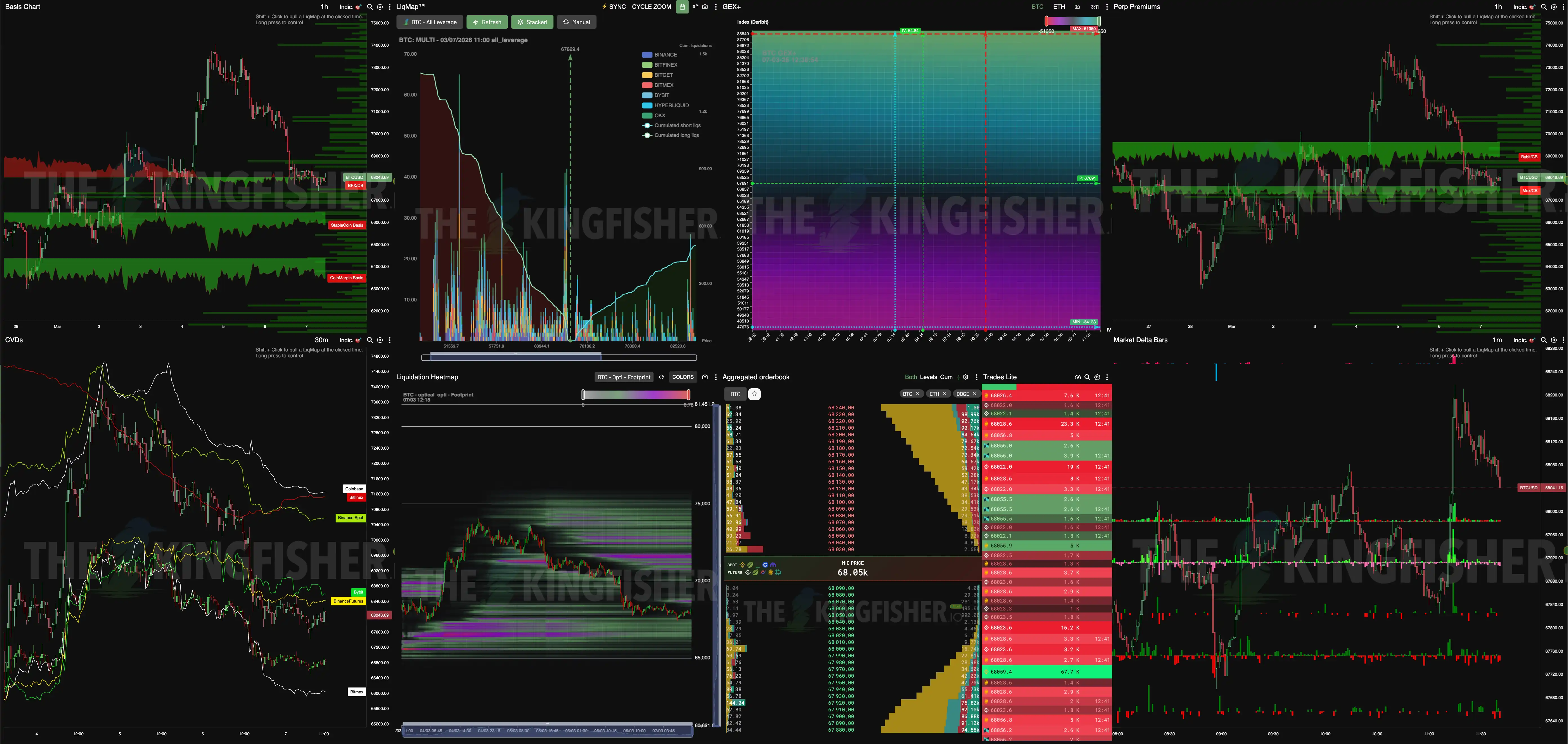 Customized Dashboard