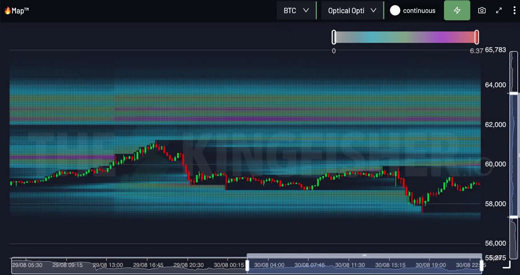 Bitcoin Liquidation Heatmap